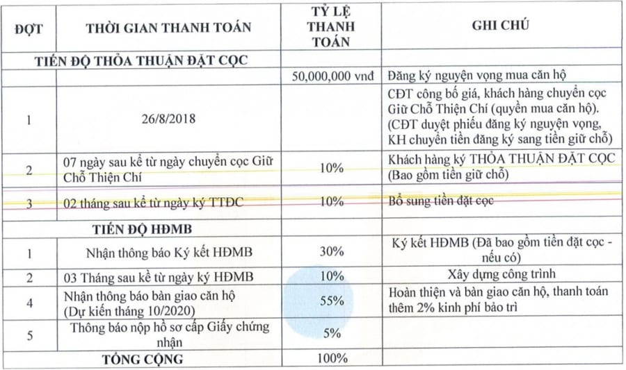 Phương thức thanh toán 40% nhận nhà sản phẩm Officetel Officetel Hưng Lộc Phát - Cityapartment.com.vn