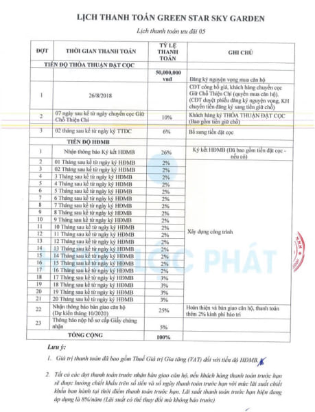 Phương thức thanh toán 2%/tháng sản phẩm Officetel Hưng Lộc Phát - Cityapartment.com.vn